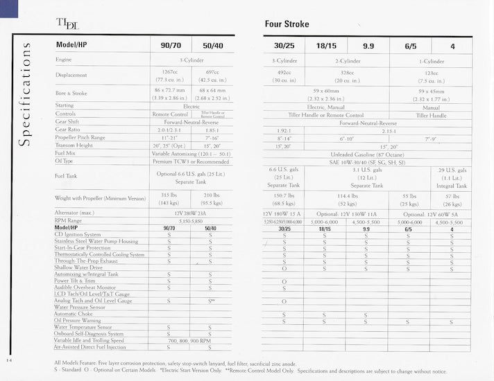 Nissan 2003 Outboard Brochure