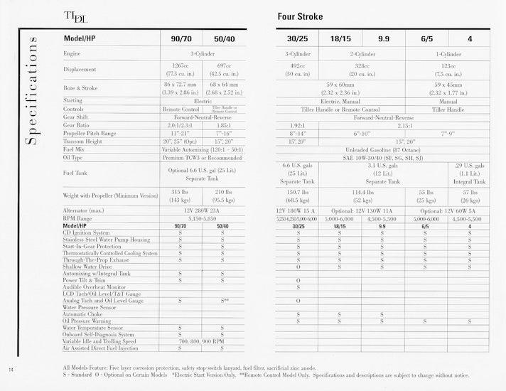 Tohatsu 2003 Outboard Brochure
