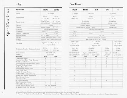 Tohatsu 2003 Outboard Brochure