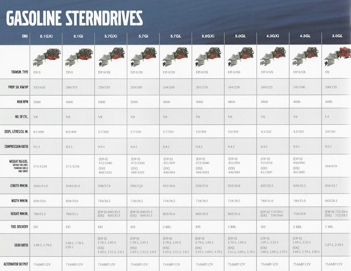 Volvo 2003 Stern Drive Brochure