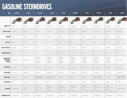Volvo 2003 Stern Drive Brochure