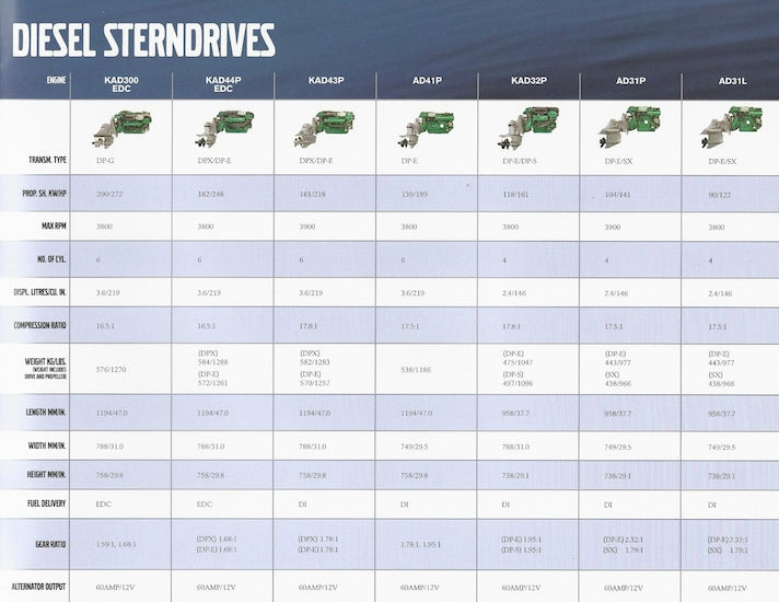 Volvo 2003 Stern Drive Brochure