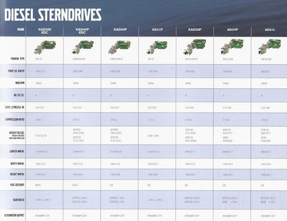 Volvo 2003 Stern Drive Brochure