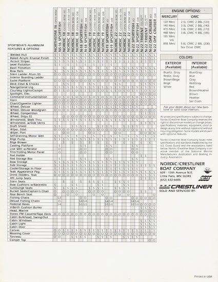 Crestliner 1984 Aluminum Sport Boats Poster Brochure