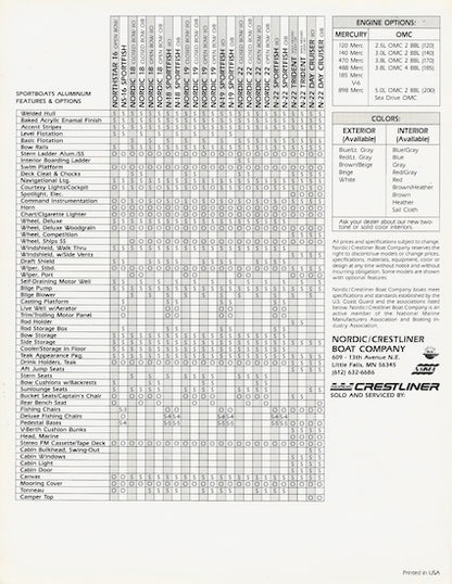 Crestliner 1984 Aluminum Sport Boats Poster Brochure