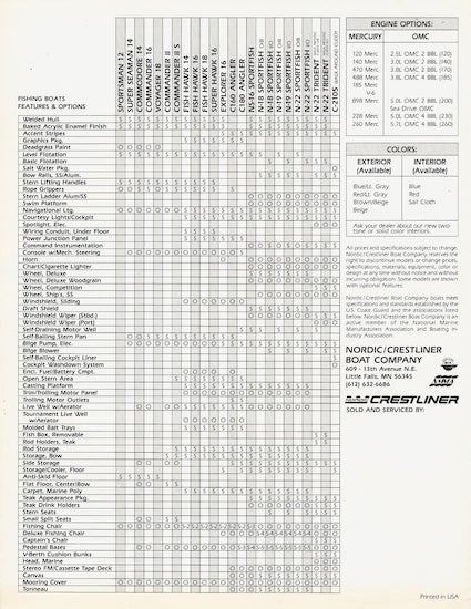 Crestliner 1984 Fishing Boats Poster Brochure