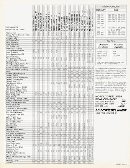 Crestliner 1984 Fishing Boats Poster Brochure
