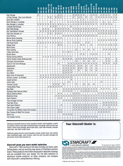 Starcraft 1985 Aluminum Brochure