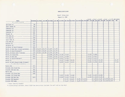 Crestliner 1982 Brochure