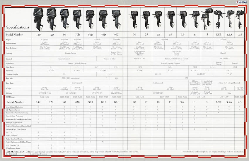 Nissan 1990s Outboard Brochure