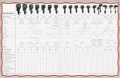 Nissan 1990s Outboard Brochure