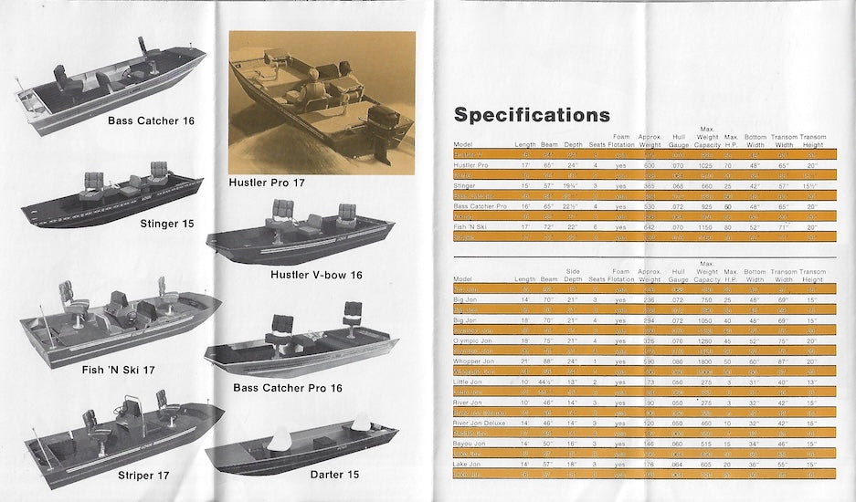 Lowe 1981 Abbreviated Brochure