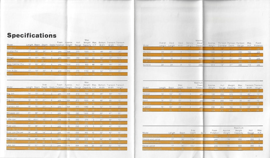 Lowe 1981 Abbreviated Brochure