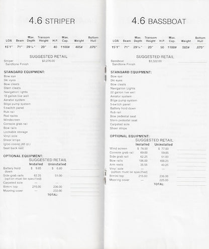 Grumman 1982 Boat Price List