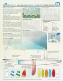 Barnett Butterfly Brochure