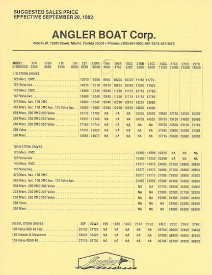 Angler 1983 Brochure