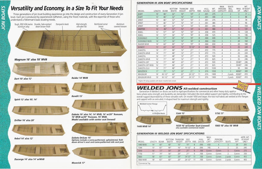 G3 1994 Brochure