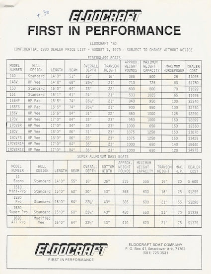 Eldocraft 1980 Brochure