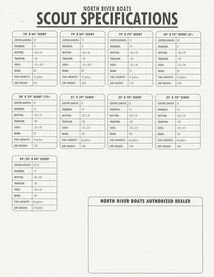 North River Scout Series Specification Brochure