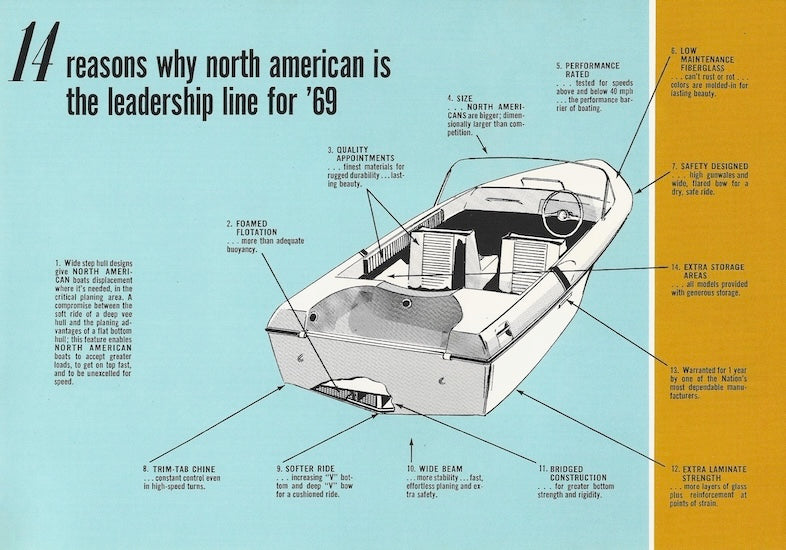 North American 1969 Brochure
