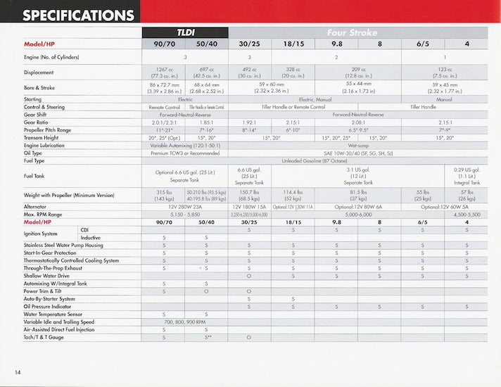 Tohatsu 2004 Outboard Brochure