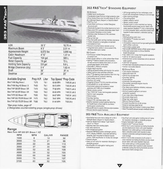 Formula 2004 Specification Handbook