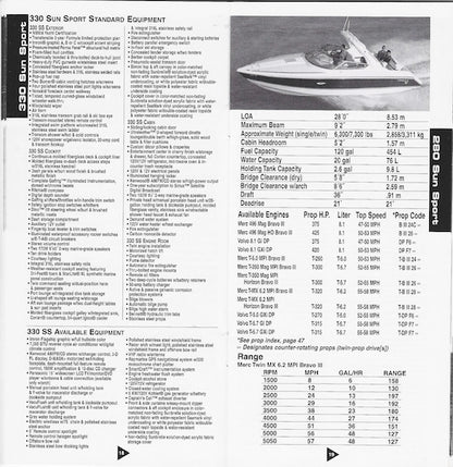 Formula 2004 Specification Handbook