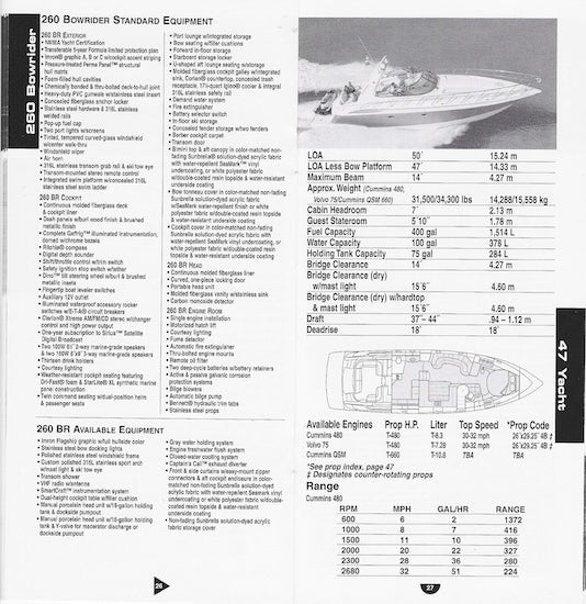 Formula 2004 Specification Handbook