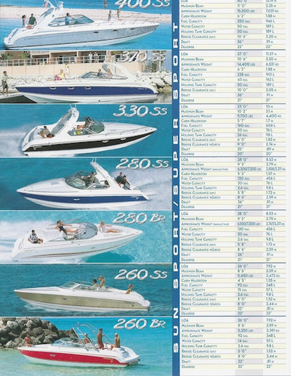 Formula 2004 Poster Brochure