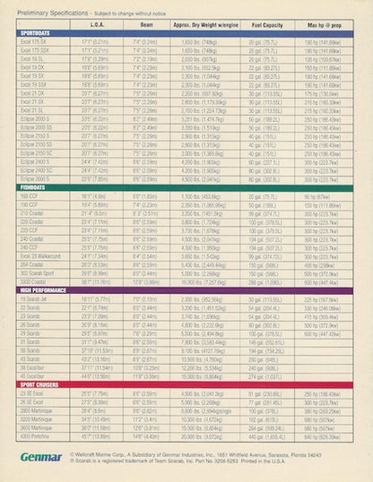 Wellcraft 1997 Abbreviated Brochure