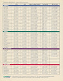 Wellcraft 1997 Abbreviated Brochure