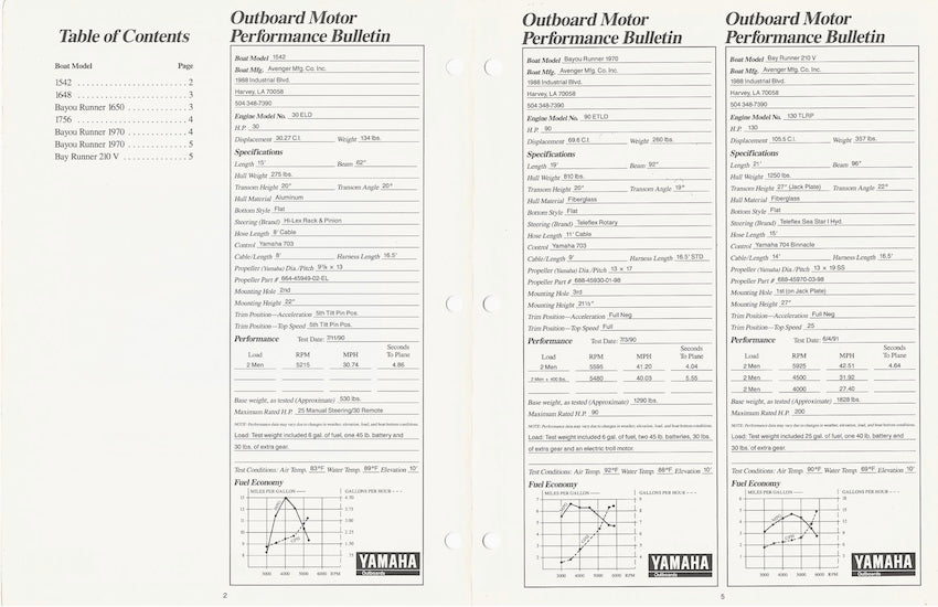 Avenger Yamaha Performance Report