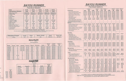 Avenger 1992 Price List