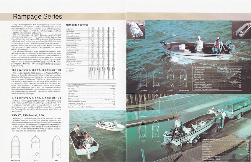 Tuffy 1983 Brochure