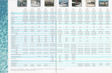 Honda 1999 Outboard Brochure