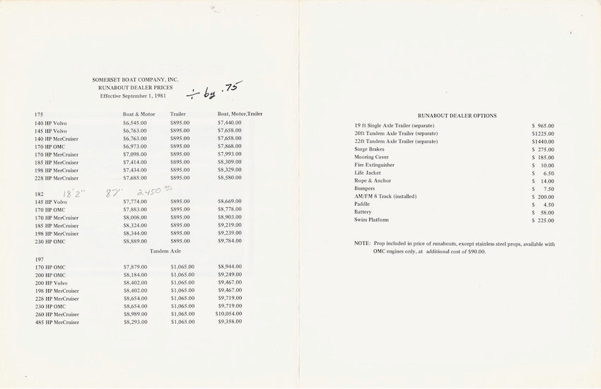 Somerset 1981/82 Glassports Price List