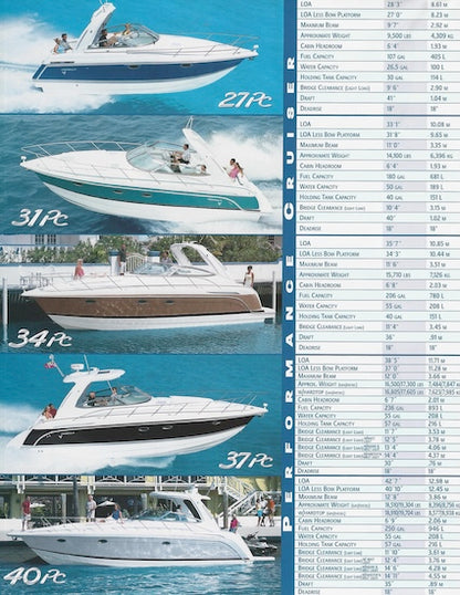 Formula 2005 Poster Brochure