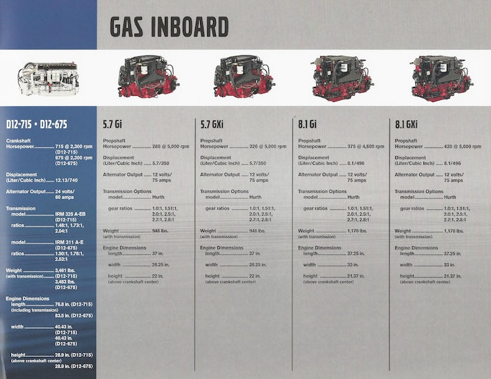 Volvo 2003 Inboards Brochure