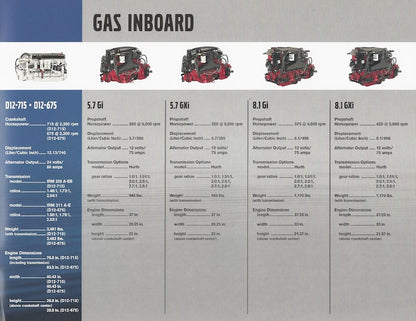 Volvo 2003 Inboards Brochure