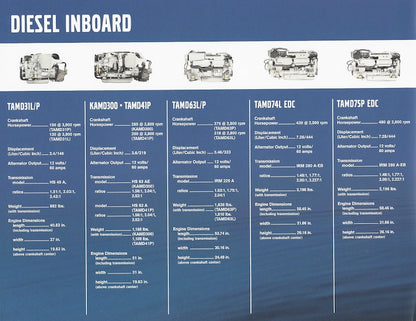 Volvo 2003 Inboards Brochure