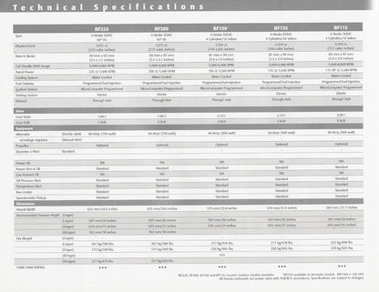 Honda 2005 Outboard Brochure