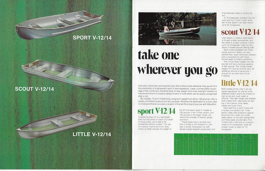 Lowe 1976 Brochure