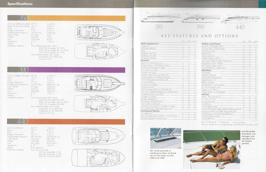 Trojan 1995 Brochure