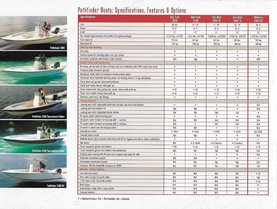 Pathfinder 2005 Brochure