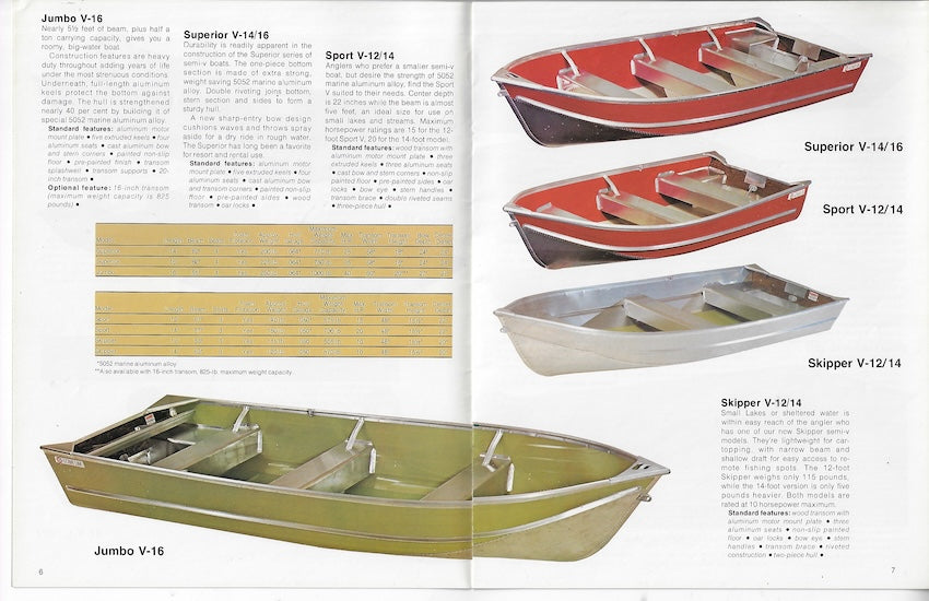 Lowe 1979 Brochure
