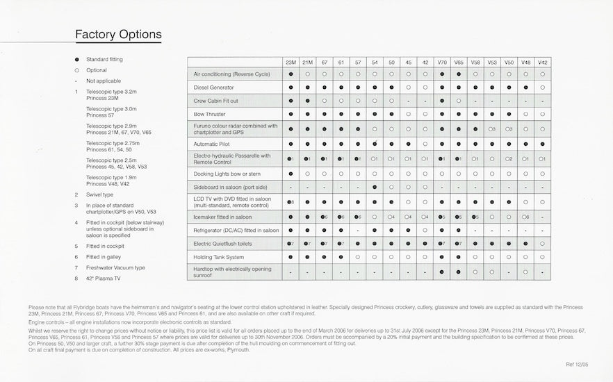 Princess 2006 Price List