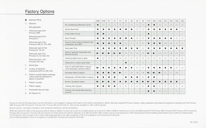 Princess 2006 Price List