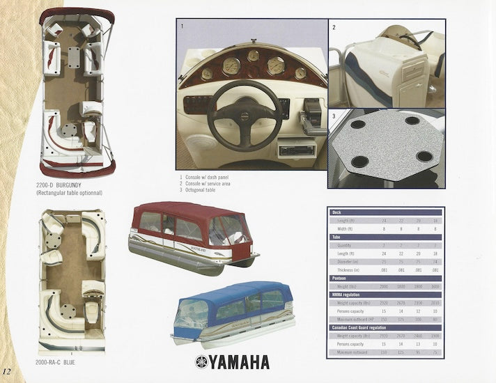 Pronaubec 2006 Southland Brochure