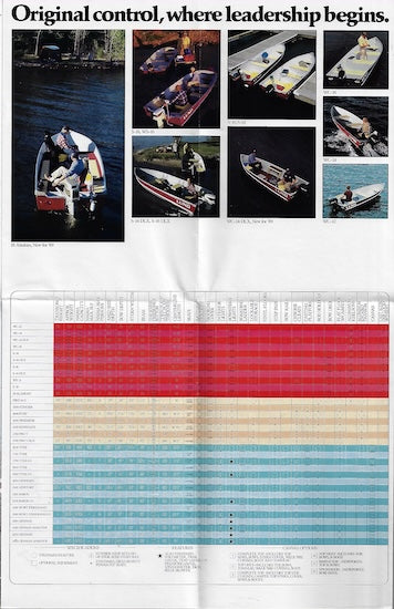 Lund 1989 Poster Brochure