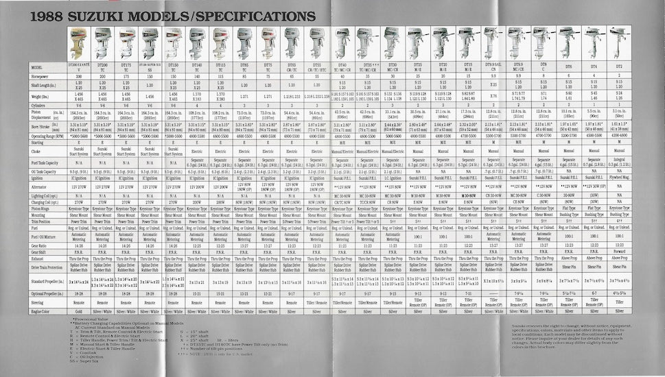 Suzuki 1988 Mini Outboard Brochure